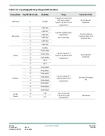 Preview for 106 page of Semtech LoRa Edge LR1110 User Manual