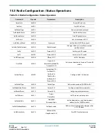 Preview for 121 page of Semtech LoRa Edge LR1110 User Manual