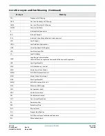 Preview for 128 page of Semtech LoRa Edge LR1110 User Manual