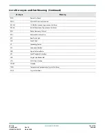 Preview for 129 page of Semtech LoRa Edge LR1110 User Manual