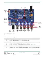 Предварительный просмотр 4 страницы Semtech RDK-12GCONV User Manual