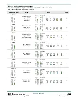 Предварительный просмотр 9 страницы Semtech RDK-12GCONV User Manual