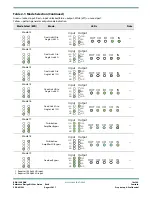 Предварительный просмотр 10 страницы Semtech RDK-12GCONV User Manual