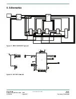 Предварительный просмотр 30 страницы Semtech RDK-12GCONV User Manual