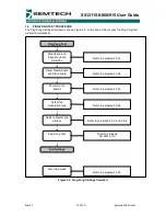 Preview for 10 page of Semtech SX1211SK User Manual