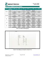 Предварительный просмотр 18 страницы Semtech SX1231SKB User Manual