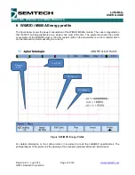 Предварительный просмотр 19 страницы Semtech SX1272 User Manual