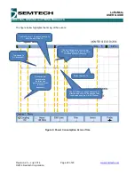 Предварительный просмотр 20 страницы Semtech SX1272 User Manual