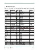 Предварительный просмотр 20 страницы Semtech TSDMTX-19V3-EVM User Manual