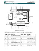 Preview for 10 page of Semtech XE1401SK User Manual