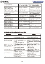 Preview for 16 page of Semtic NERS-B3Y Installation And Operation Instruction Manual