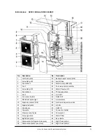 Preview for 17 page of Semtic TERCAX-110 Installation And Service Manual