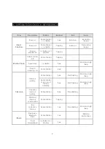 Preview for 7 page of Sena 10R-OEM-01 User Manual