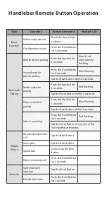 Preview for 5 page of Sena Handlebar Remote Quick Start Manual