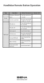 Preview for 6 page of Sena Handlebar Remote Quick Start Manual