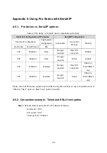 Preview for 103 page of Sena HelloDevice Pro PS110 User Manual