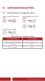 Preview for 55 page of Sena M1 EVO User Manual