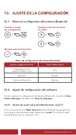 Preview for 84 page of Sena M1 EVO User Manual