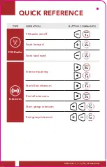 Preview for 26 page of Sena MOMENTUM INC PRO Quick Start Manual