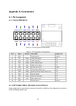 Preview for 35 page of Sena Parani-ESD100 User Manual