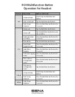 Предварительный просмотр 2 страницы Sena RC4 Operation