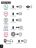 Preview for 4 page of Sena SMH10 Quick Start Manual