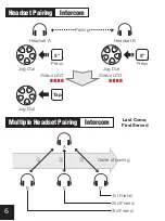 Предварительный просмотр 6 страницы Sena SMH10 Quick Start Manual