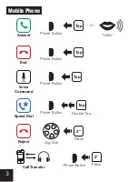 Предварительный просмотр 3 страницы Sena SPH10H-FM Quick Start Manual