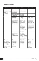 Preview for 12 page of Senal asm-3 User Manual