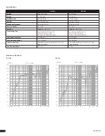 Предварительный просмотр 6 страницы Senal CSP-142 User Manual