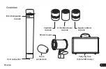 Preview for 3 page of Senal SCI-3212 User Manual