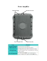 Предварительный просмотр 3 страницы SENAO Power Amplifier User Manual