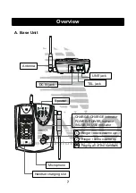 Preview for 7 page of SENAO SN-1258 Instruction Manual