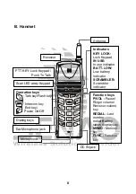 Preview for 8 page of SENAO SN-1258 Instruction Manual