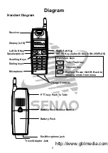 Preview for 6 page of SENAO SN-358 PLUS Instruction Manual