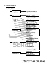 Preview for 72 page of SENAO SN-358 PLUS Instruction Manual