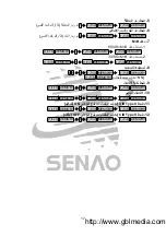 Preview for 208 page of SENAO SN-358 PLUS Instruction Manual