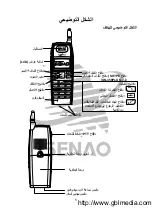 Preview for 220 page of SENAO SN-358 PLUS Instruction Manual