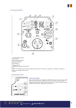 Preview for 8 page of Senci AP2000i User Manual