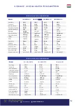 Preview for 74 page of Senci SC-1250 User Manual