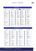 Preview for 92 page of Senci SC-1250 User Manual