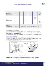 Предварительный просмотр 33 страницы Senci SC-200A User Manual