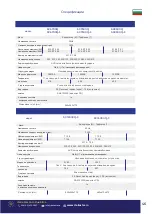 Предварительный просмотр 46 страницы Senci SC 7500Q User Manual