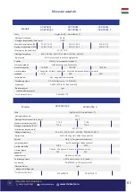 Предварительный просмотр 61 страницы Senci SC 7500Q User Manual