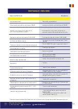 Preview for 13 page of Senci SC 8000D User Manual