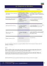 Preview for 48 page of Senci SC13000-EVO-ATS User Manual