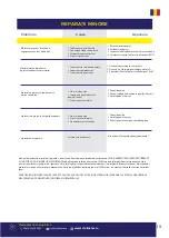 Preview for 13 page of Senci SC13000ATS User Manual