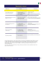 Preview for 30 page of Senci SC13000ATS User Manual