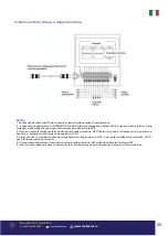 Preview for 35 page of Senci SC13000ATS User Manual