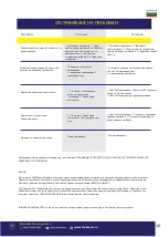 Preview for 46 page of Senci SC13000ATS User Manual